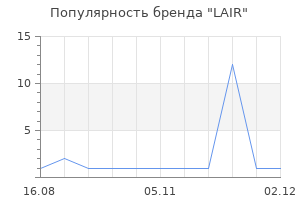 Популярность бренда LAIR