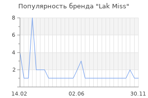 Популярность бренда lak miss