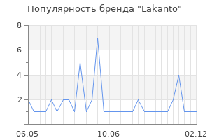 Популярность бренда lakanto
