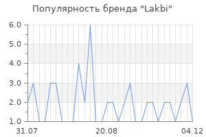 Популярность бренда lakbi
