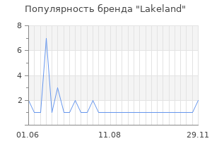 Популярность бренда Lakeland