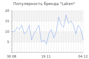Популярность бренда laken