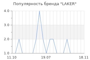 Популярность бренда LAKER