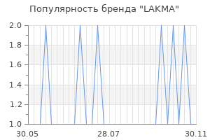 Популярность бренда lakma