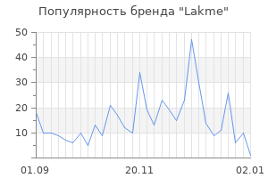 Популярность бренда lakme