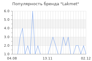 Популярность бренда lakmet