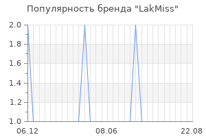 Популярность бренда lakmiss