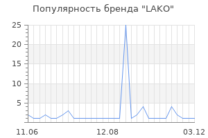Популярность бренда LAKO