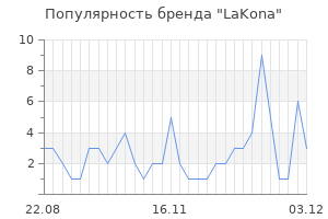 Популярность бренда lakona