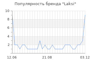 Популярность бренда laksi