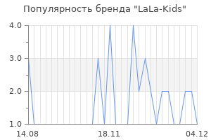 Популярность бренда LaLa-Kids