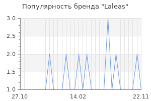 Популярность бренда laleas