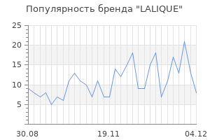 Популярность бренда lalique
