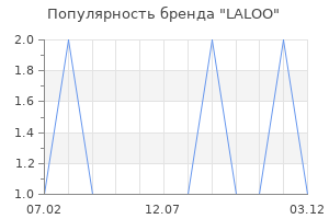 Популярность бренда LALOO
