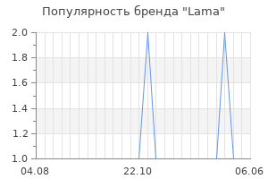 Популярность бренда lama