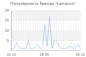 Популярность бренда Lamacco