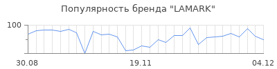 Популярность lamark