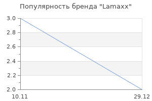 Популярность бренда Lamaxx