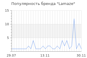 Популярность бренда lamaze