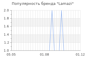 Популярность бренда lamazi