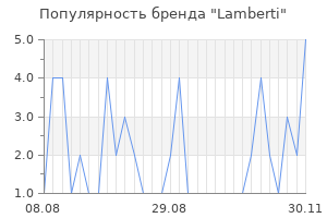 Популярность бренда lamberti