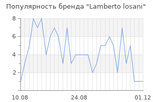 Популярность бренда lamberto losani