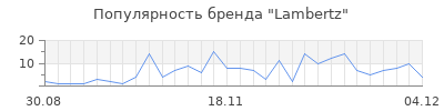 Популярность lambertz