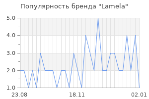 Популярность бренда lamela