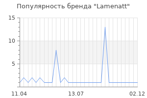 Популярность бренда lamenatt