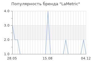 Популярность бренда lametric