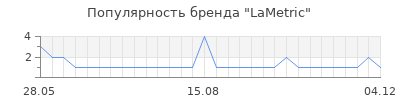 Популярность lametric