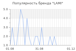 Популярность бренда LAMI