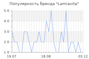 Популярность бренда lamiavita
