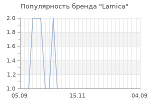 Популярность бренда lamica