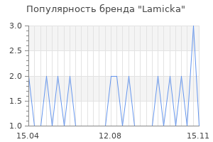 Популярность бренда lamicka