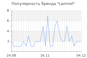 Популярность бренда lamirel