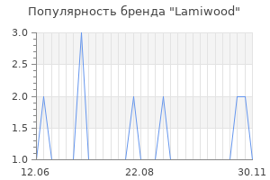 Популярность бренда lamiwood