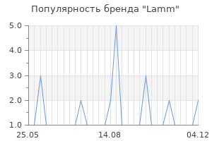 Популярность бренда Lamm