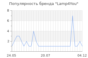 Популярность бренда lamp4you
