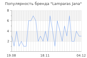 Популярность бренда lamparas jana
