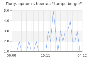 Популярность бренда lampe berger