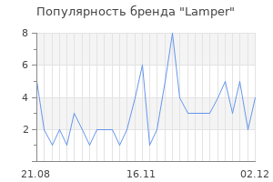 Популярность бренда lamper