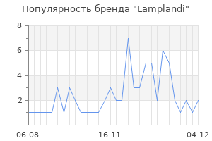 Популярность бренда lamplandi