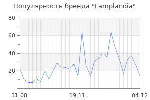 Популярность бренда lamplandia