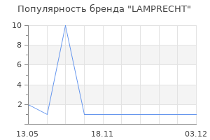 Популярность бренда LAMPRECHT