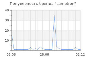 Популярность бренда Lamptron