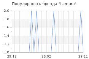 Популярность бренда lamuro