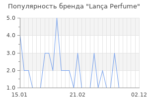 Популярность бренда lan a perfume