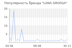 Популярность бренда LANA GROSSA