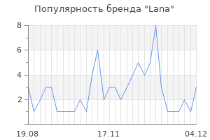 Популярность бренда lana